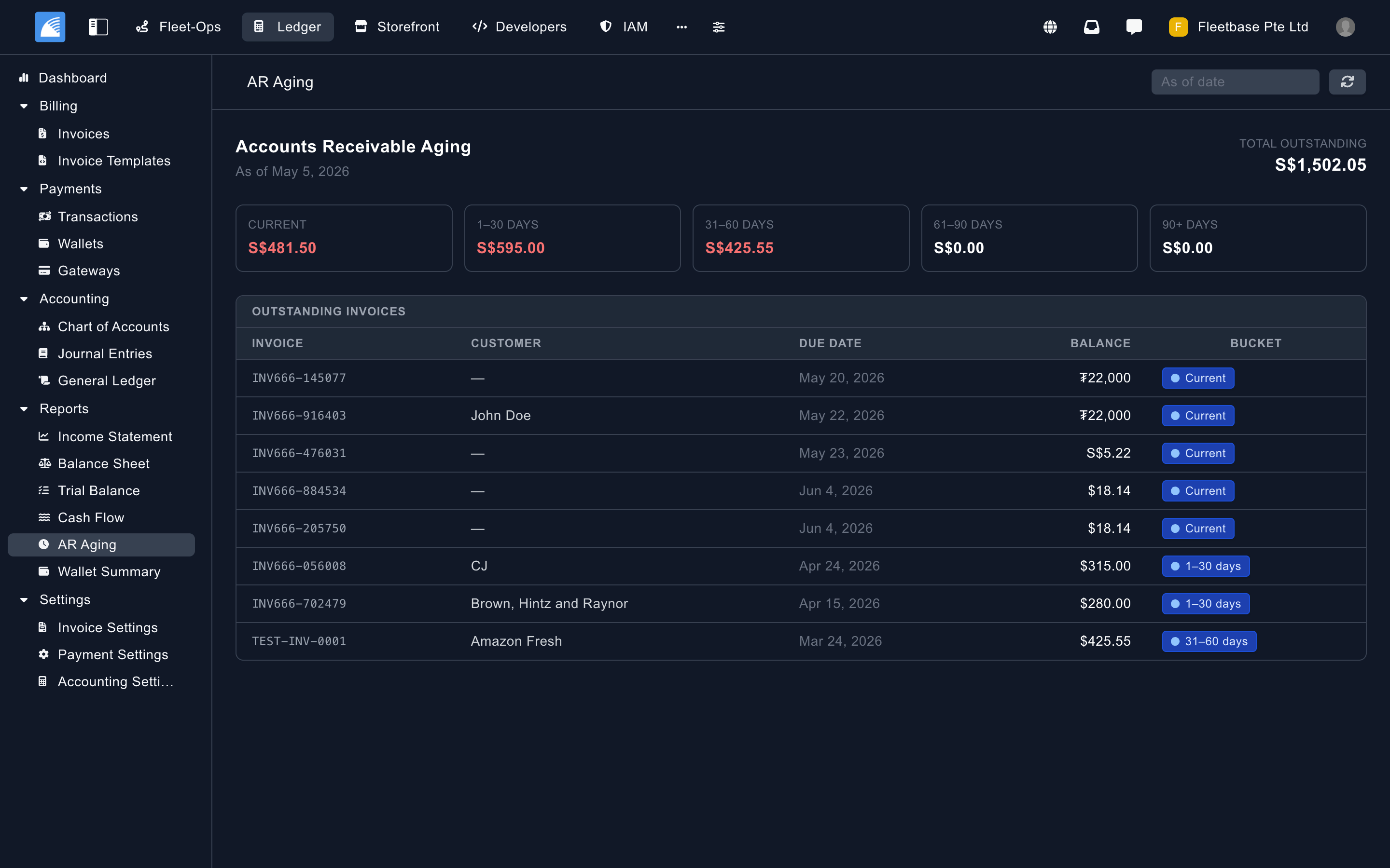 Ledger accounts receivable aging report showing overdue invoices by age bucket and client