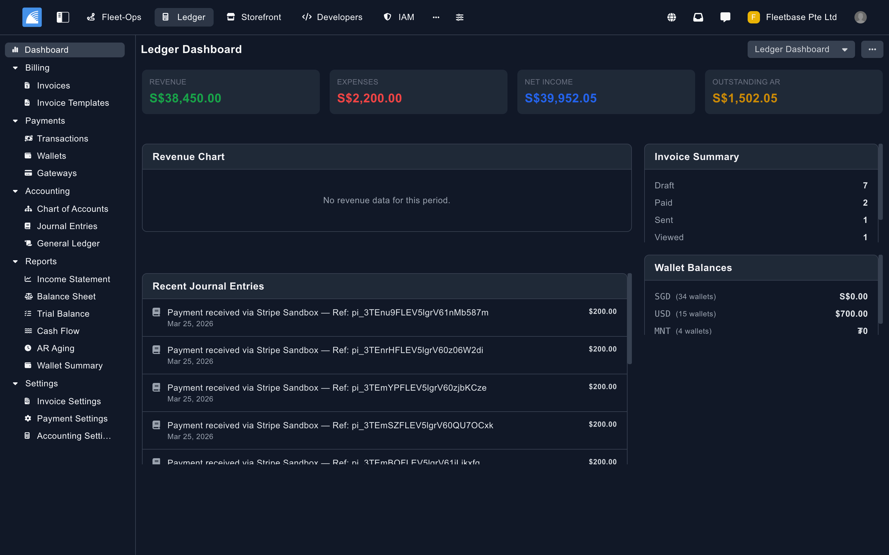 Ledger finance dashboard showing revenue, invoices and wallet management