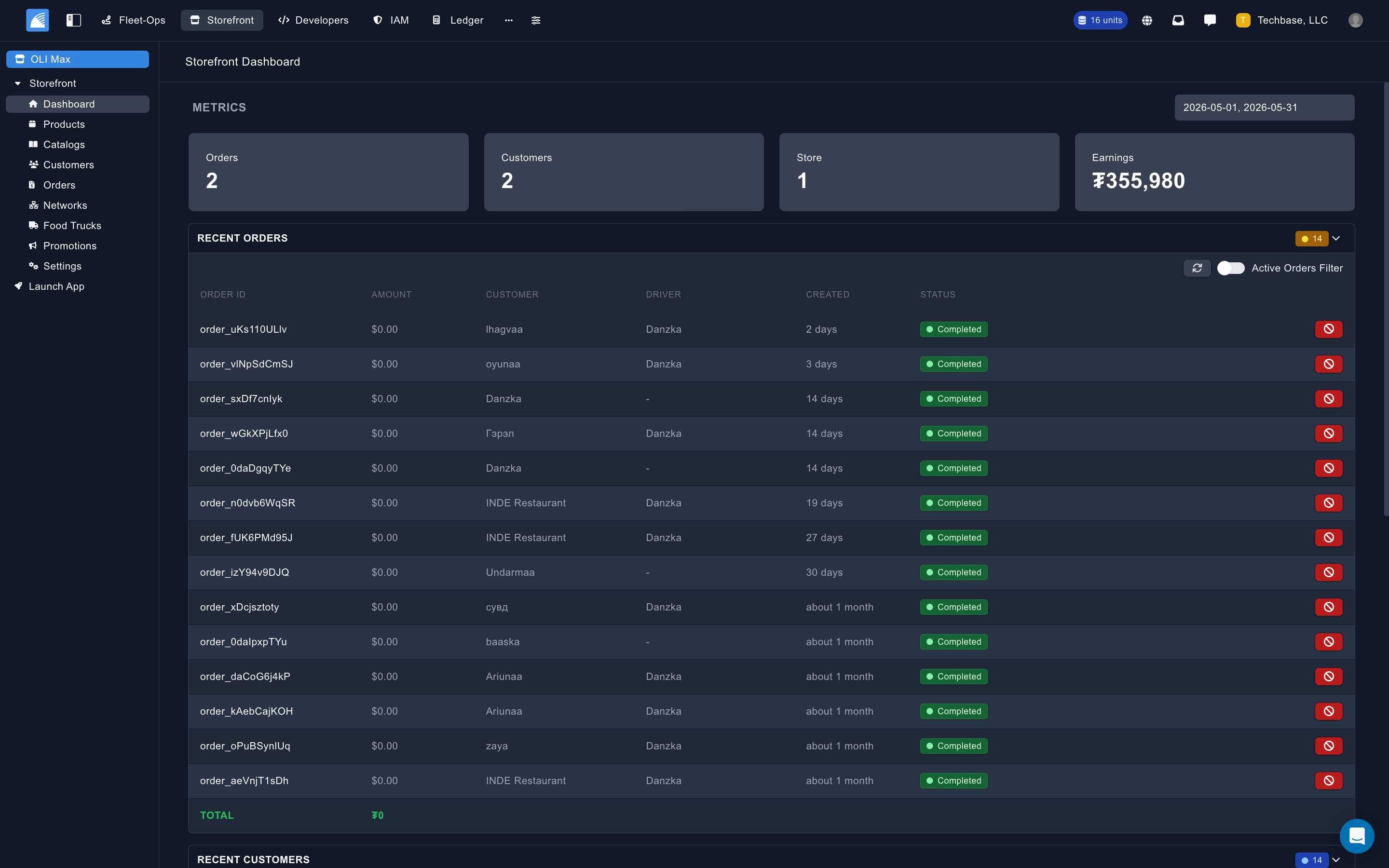 Fleetbase Storefront console dashboard showing live orders, store activity, product catalog, and delivery metrics